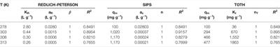 Endosulfan Elimination Using Amine-Modified Magnetic Diatomite as an Adsorbent